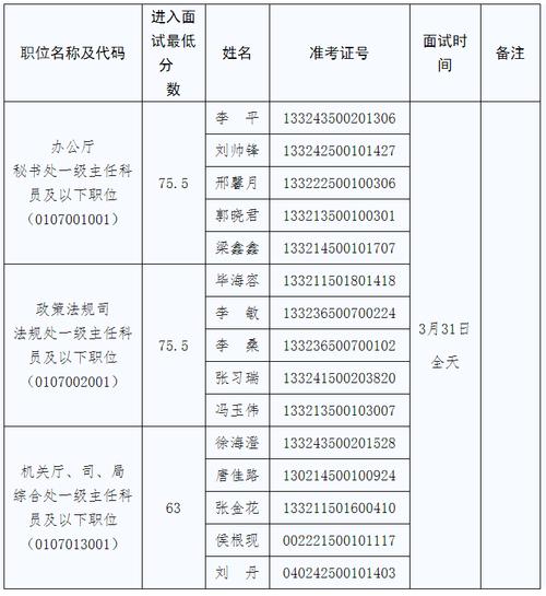 国家体育总局国考面试名单,国家体育总局公务员面试