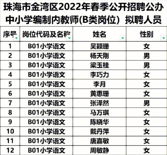 珠海金湾小学体育老师名单,珠海金湾小学体育老师名单公示