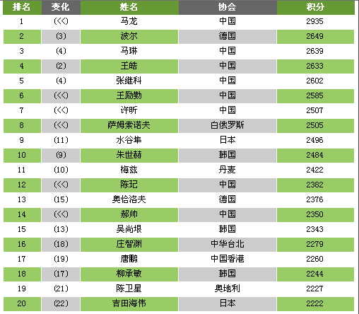 世界著名体育人才名单大全,世界著名体育人才名单大全图片