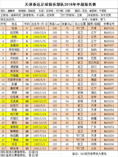 天津体育三大球王名单公布,天津体育冠军有哪些