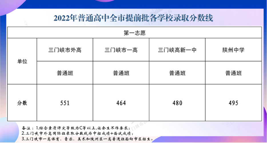 中牟四高体育生名单表图片,中牟四高喜报