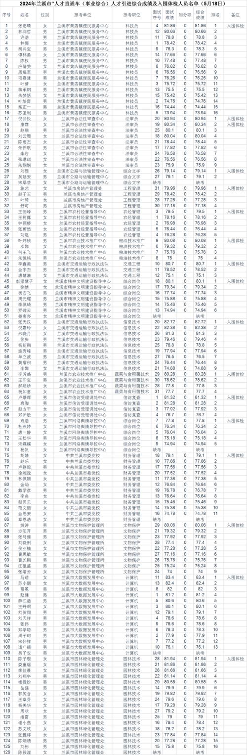 兰溪体育用品企业名单电话,兰溪体育馆开放时间