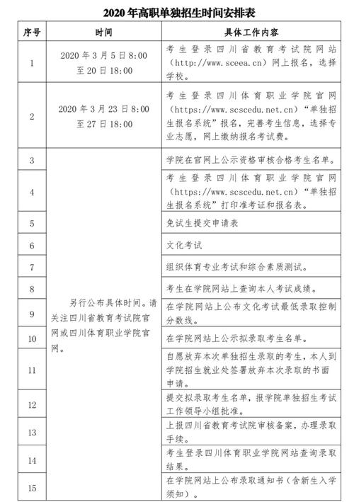 中职体育单独考试学校名单,中职可以体育单招考大学吗