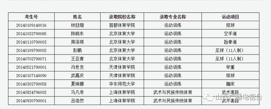 山西体育生学校排名榜名单,山西最好的体育学校排名