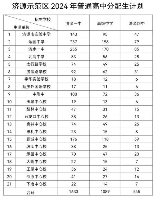 济源一中18级体育班名单,济源一中分班情况