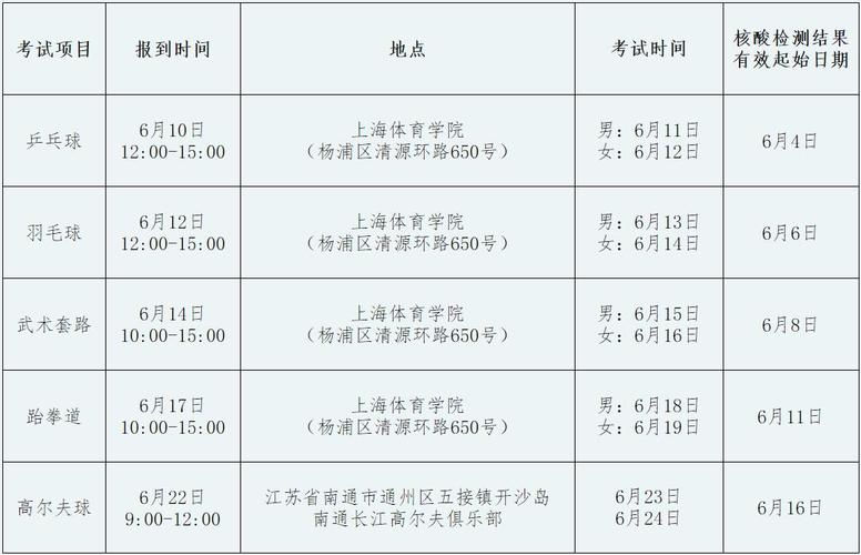 上海高考体育单招学校名单,2020年上海体育单招招生简章