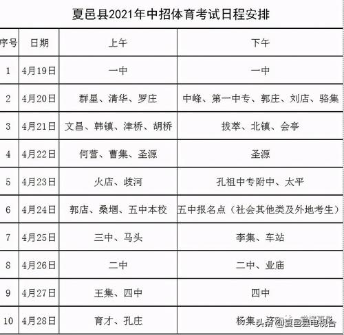 禹州中专体育组名单表最新,2021年禹州中招体育考试时间