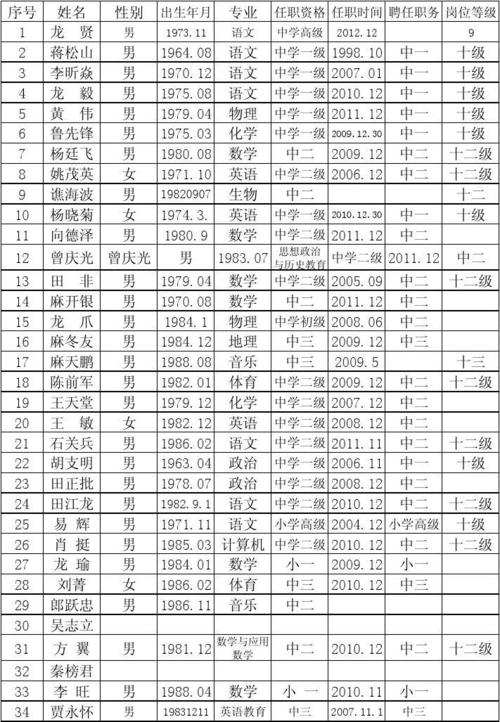 黄塘中学体育老师名单公示,黄塘中学体育老师名单公示栏