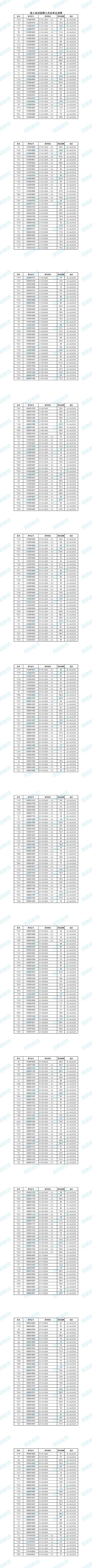 历城职专体育老师名单公示,历城职业中等专业学校教师招聘