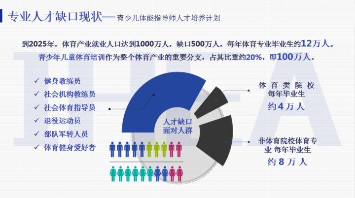 青少年体育行业排名榜名单,青少年体育产业