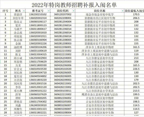 宜宾体育教师考编公告名单,宜宾体校招生