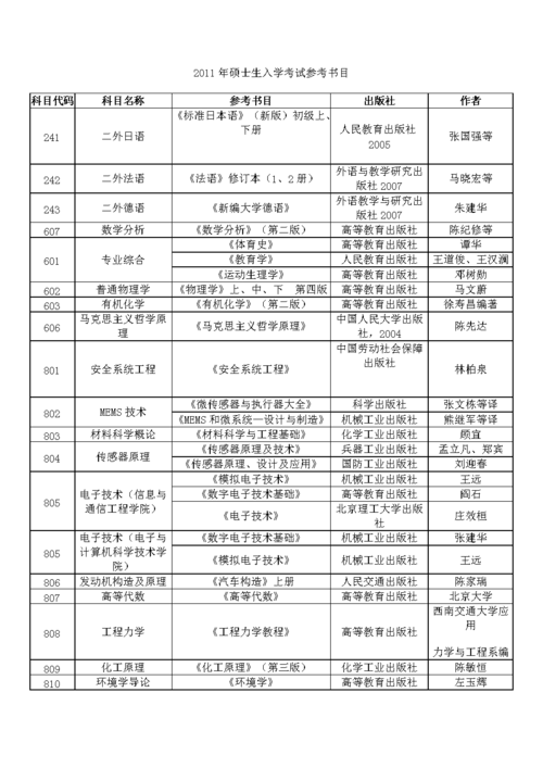 中北大学体育考研上岸名单,中北大学体育研究生招生简章