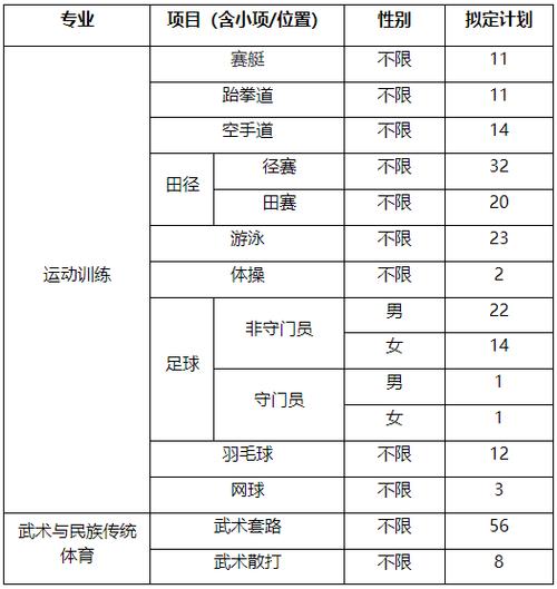 湖南师范大学体育单招名单,湖南师范大学体育单招录取分数线是多少