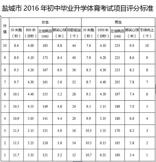 江苏体育生统招的学校名单,江苏体育生统招的学校名单查询