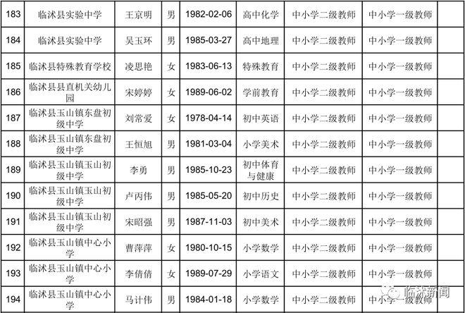 临沭的体育老师有哪些名单,临沭的体育老师有哪些名单呢