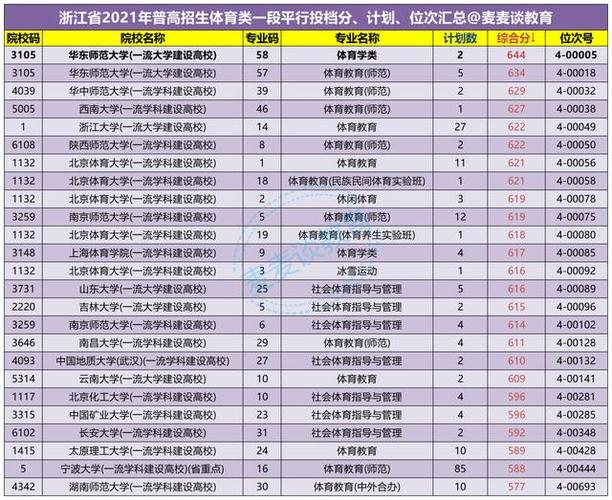 浙江有哪些体育类院校名单,浙江有哪些体育类院校名单公布