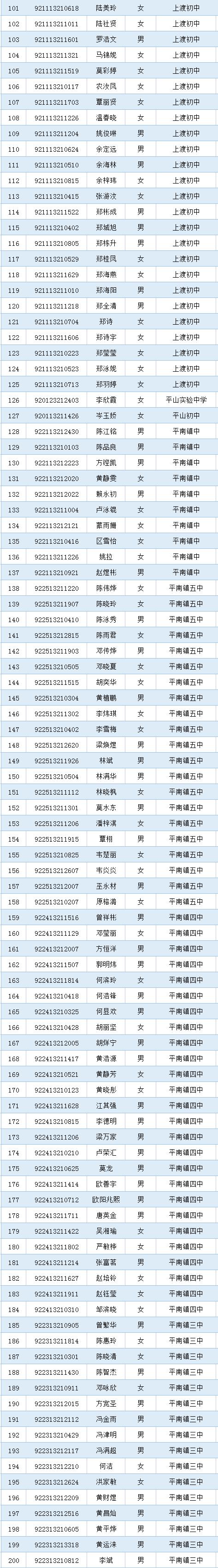 浔西中学体育老师名单电话,浔西中学体育老师名单电话查询