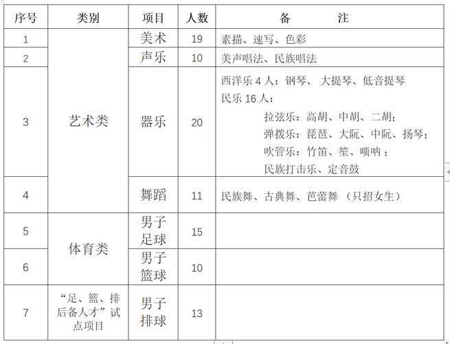 山东省体育特长生名单查询,山东省体育特长生名单查询网站