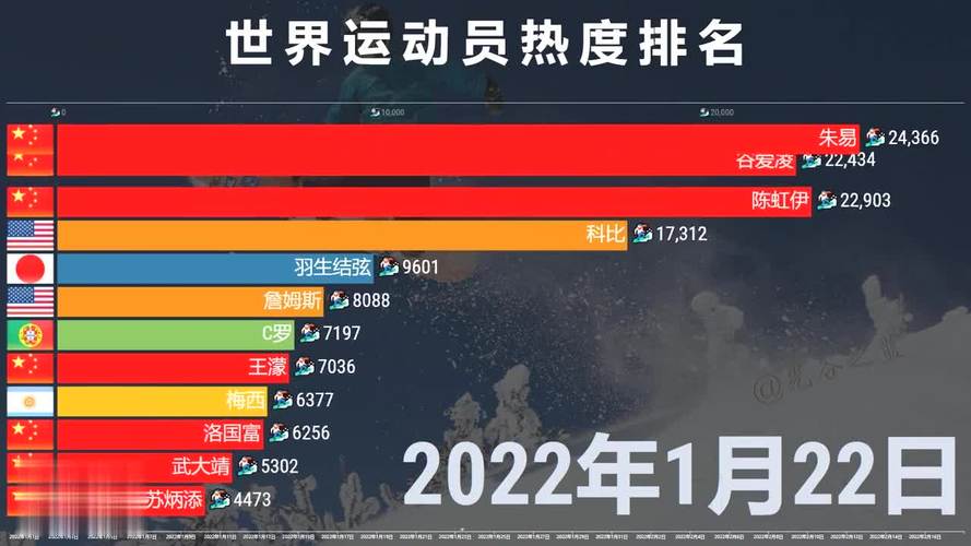 体育新闻最近1天热搜名单,体育新闻最近1天热搜名单图片