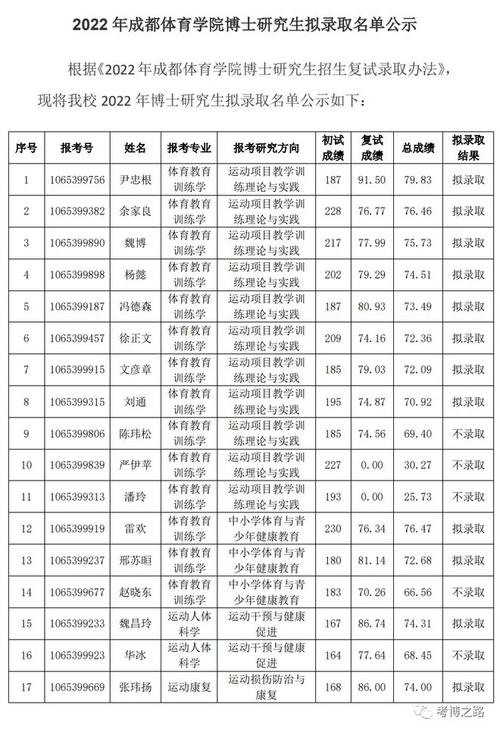 四川体育考研学校推荐名单,四川体育考研学校推荐名单公示