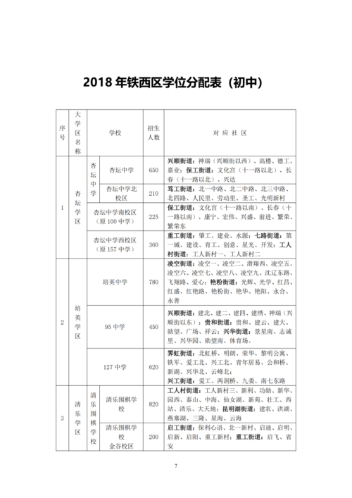 铁西太阳小学体育老师名单,铁西太阳小学招生范围