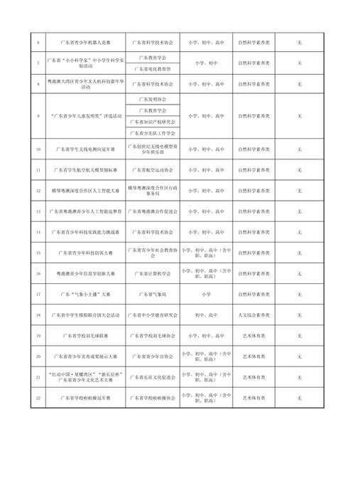 广东航空体育竞赛获奖名单,广东航空体育竞赛获奖名单公示