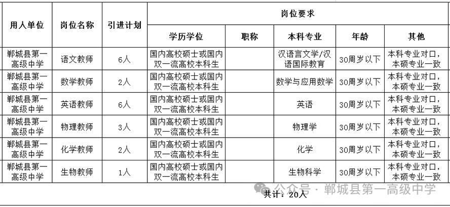 郸城中学体育老师名单电话,郸城一高体育老师