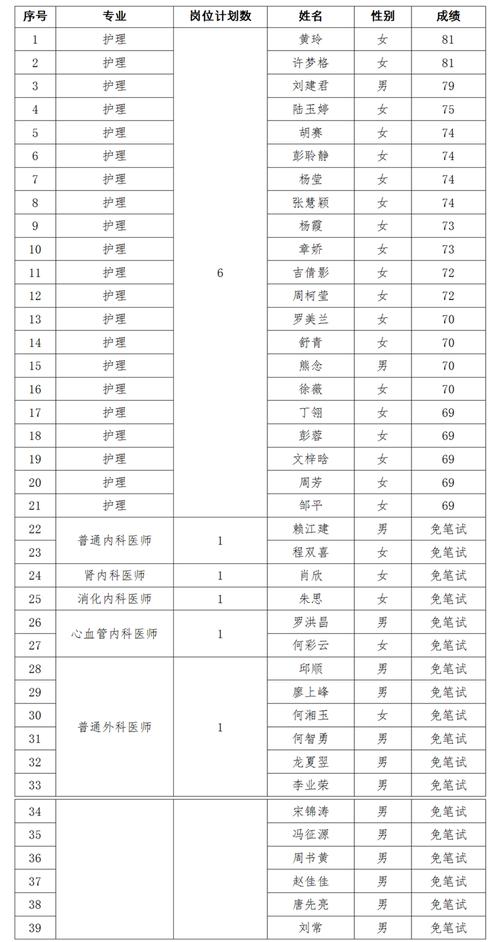 浏阳二批体育面试名单查询,浏阳二批体育面试名单查询官网