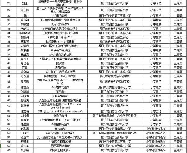 厦门梧村小学体育老师名单,厦门梧村小学体育老师名单电话