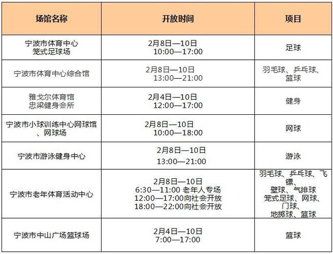 宁波国家体育试点城市名单,宁波体育运动