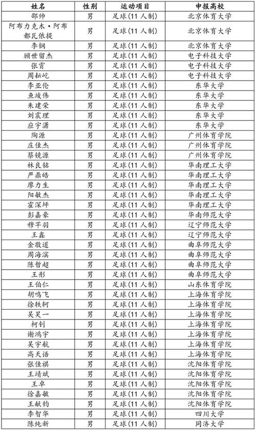 体育保送学校名单查询官网,体育保送学校名单查询官网下载