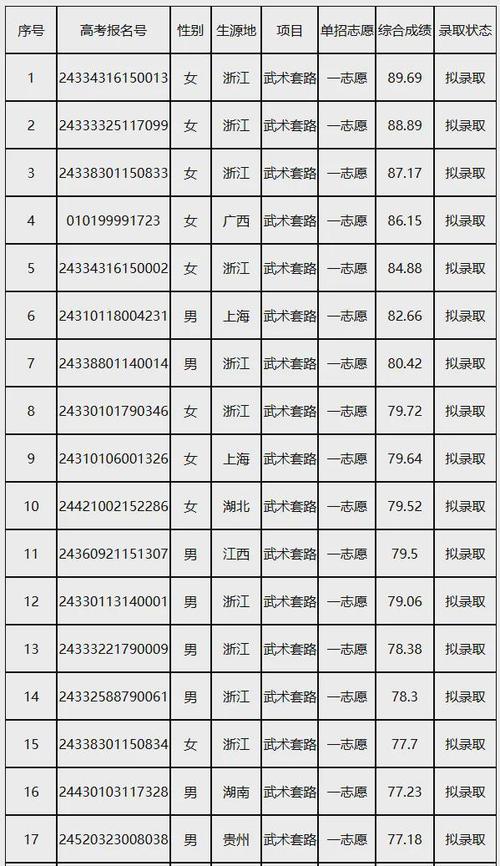 杭州师大体育教师名单公示,杭州师范大学体育学院院长