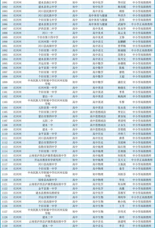 建水中学体育老师名单公示,建水中学校长