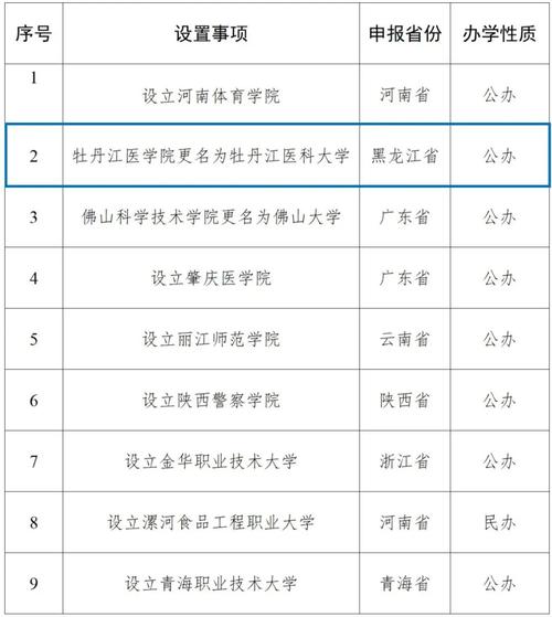 牡丹江体育局领导名单公示,牡丹江市体育学院