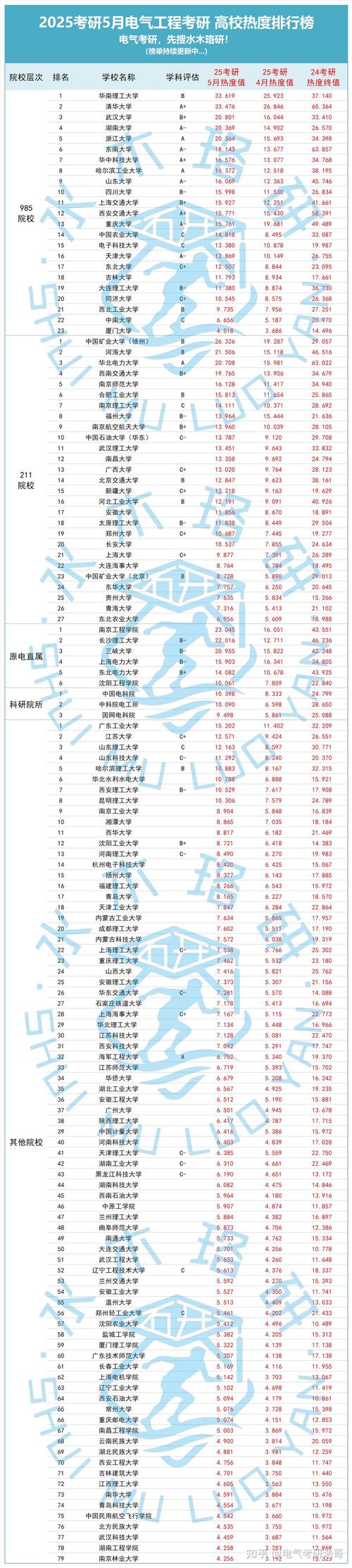 清华体育学硕考研推荐名单,清华大学体育研究生报录比