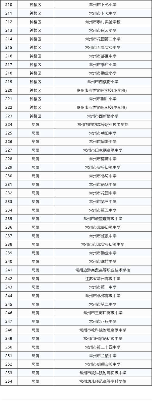 常州初中体育人才引进名单,常州市中小学体育竞赛