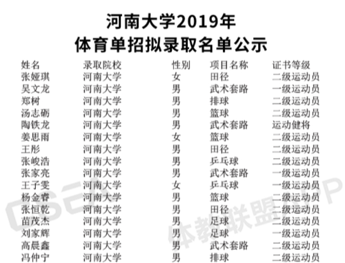 河南好的体育院校推荐名单,河南省的体育院校