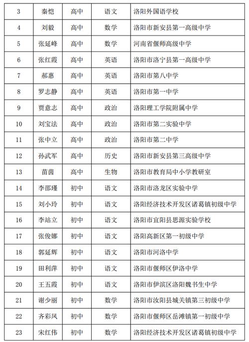 汝阳一高体育老师名单公示,汝阳一高教师名单