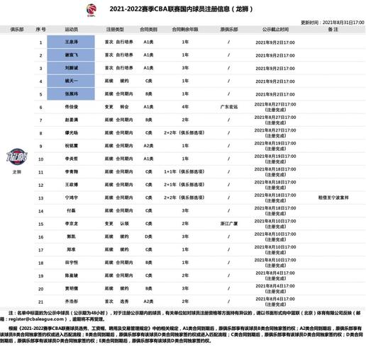 广州体育学院篮球队员名单,广州体育学院篮球队员名单公示