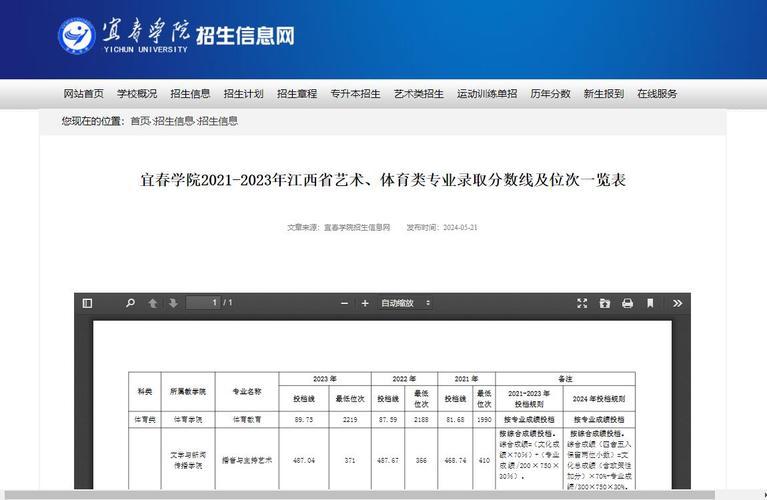 宜春学院体育单招录取名单,宜春学院体育单招录取名单查询