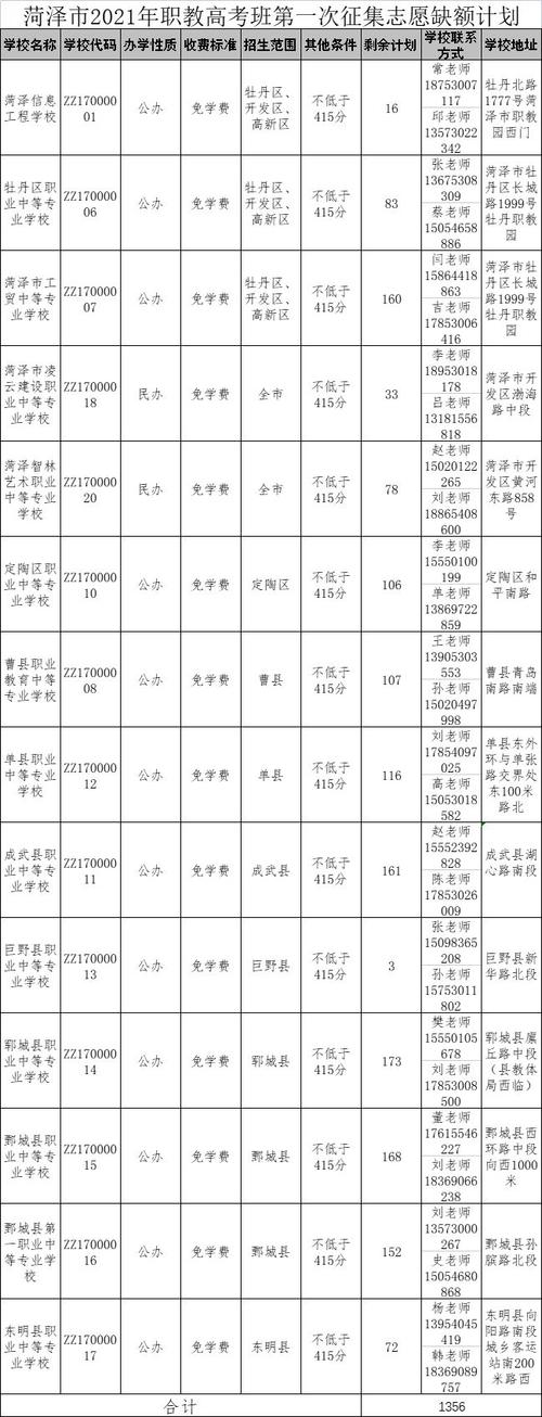 巨野县实验高中体育生名单,巨野县实验中学正榜生分数线