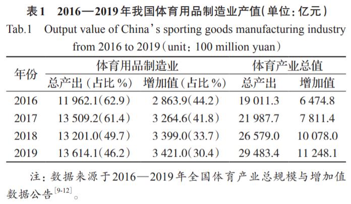 亚洲地区体育强国名单最新,亚洲体育产业最发达国家