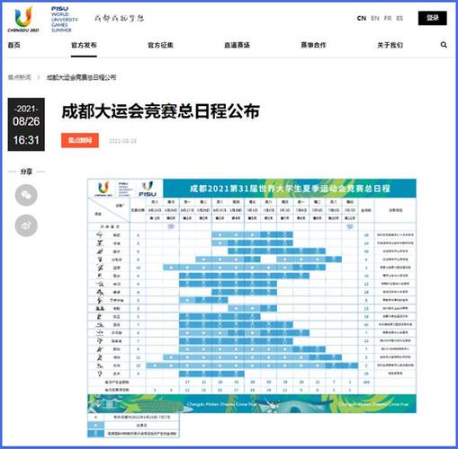 大学体育节目名单公布时间,大学体育类比赛