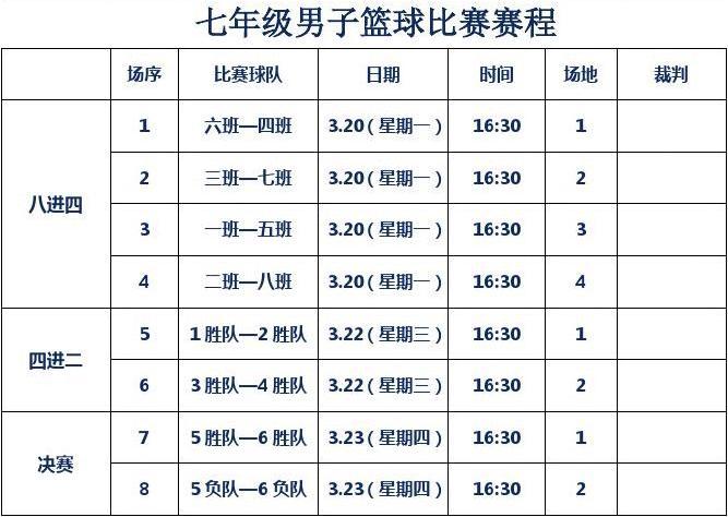 齐都体育城篮球赛对阵名单,齐都体育城篮球赛对阵名单公布