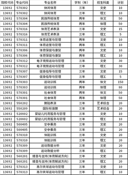 山西体育学院社团名单电话,山西体育职业学院新生群