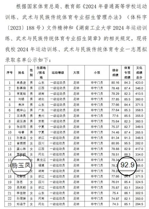 体育单招复核名单在哪里看,体育单招怎么看录取