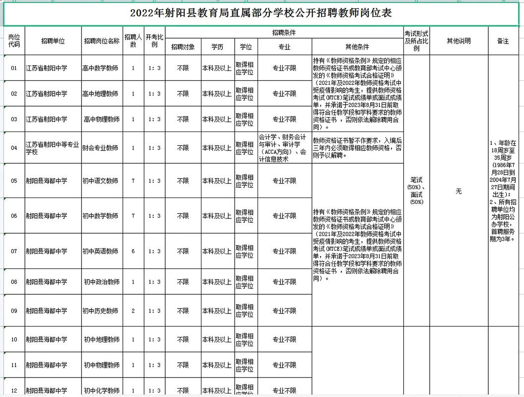 巍山县体育局招聘公示名单,巍山彝族回族自治县教育体育局