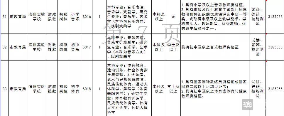 滨州体育教师编制面试名单,滨州体育教师编制面试名单公布