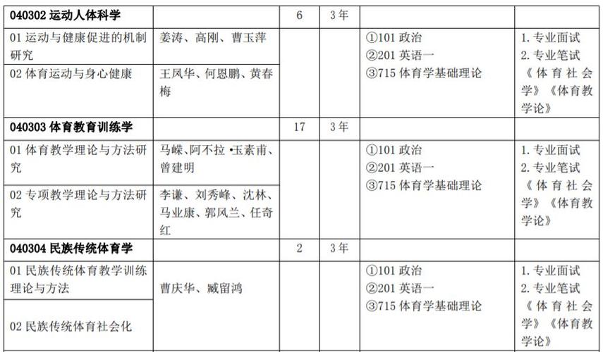 新疆体育考研学校名单公布,新疆体育研究生