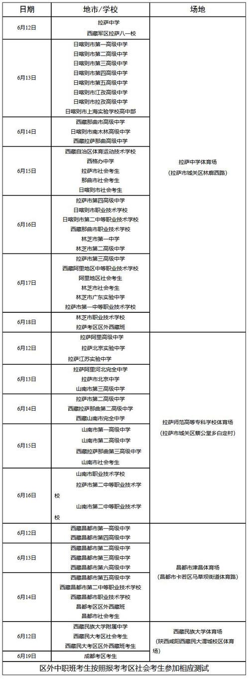 西藏昌都市二高体育生名单,西藏昌都二高录取分数线